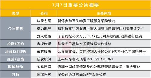 突發(fā) 某公司被暫停參加軍隊物資工程服務采購活動及盤后公告影響分析