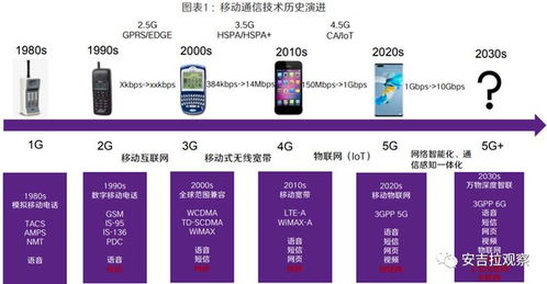 5G到6G躍遷 普通人生活與通訊產品研發的深度變革