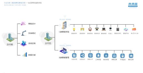 注重用戶體驗，未來居攜手森蘭輕奢未來酒店打造智能客房與餐飲管理新標桿